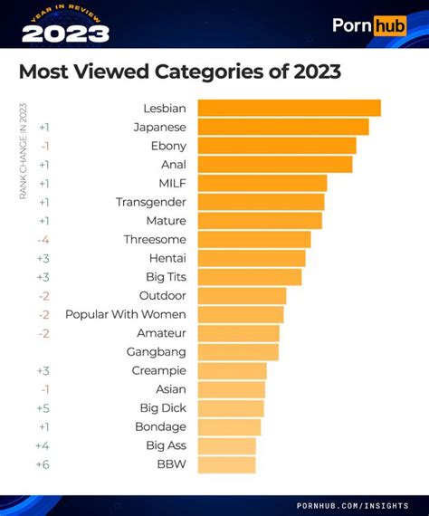 letsdoit porn|TOP PORN CATEGORIES